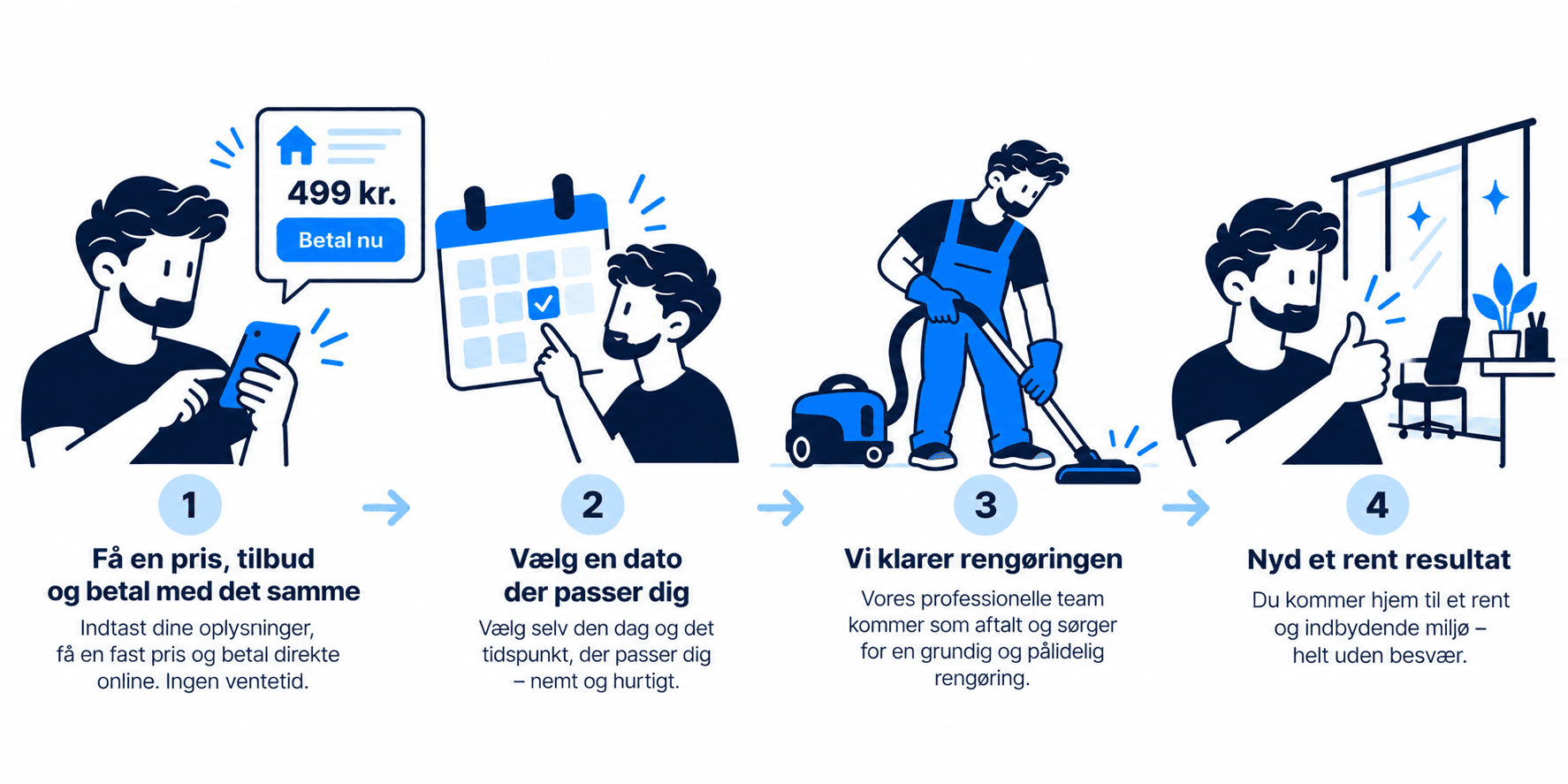 Sådan fungerer NemRen fra prisberegning til færdig rengøring